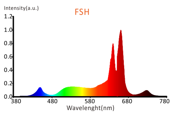 fullspectrum FSH